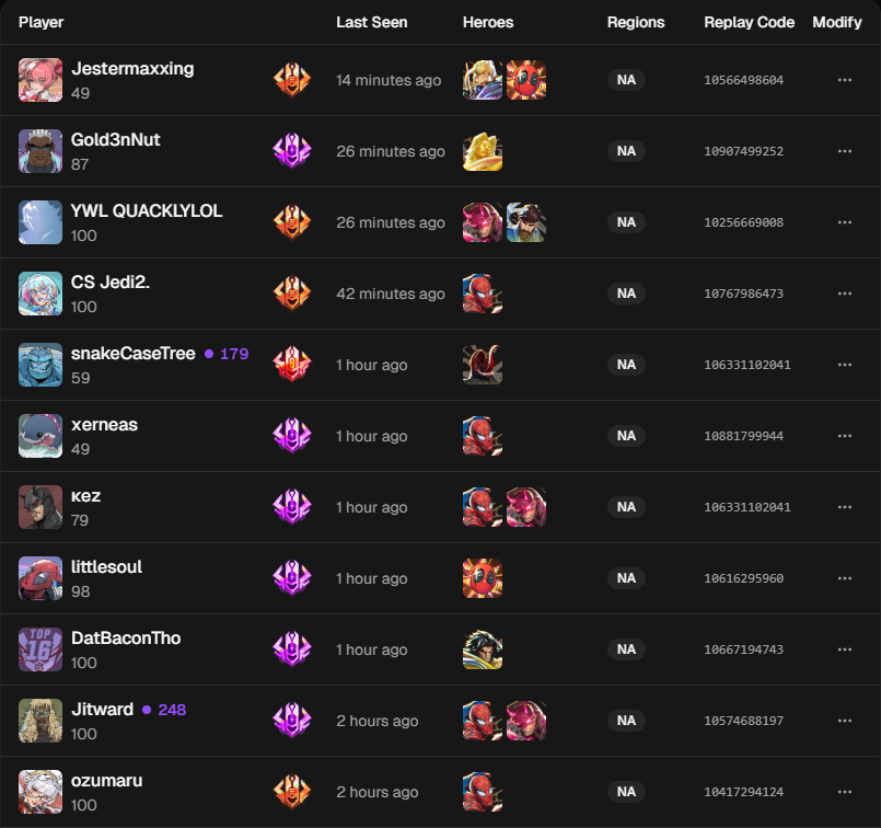 Players table showing tracked players
